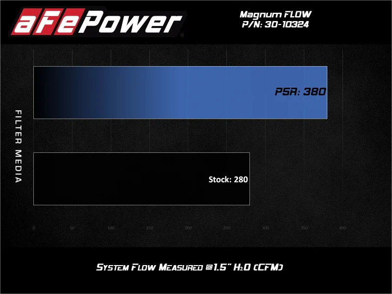 aFe Magnum FLOW Pro 5R Air Filter 17-20 Subaru BRZ 2.0L - Image 4