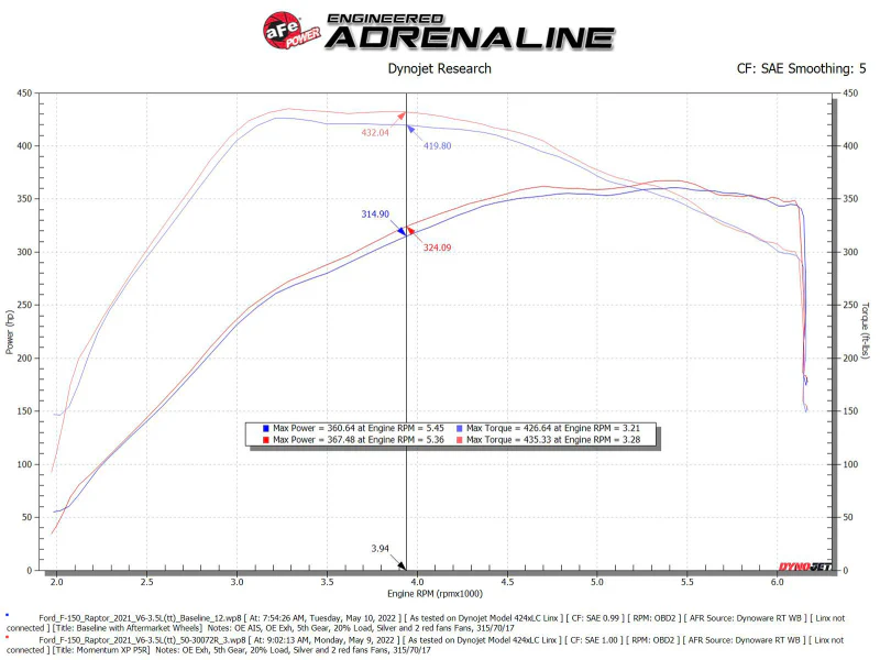 aFe Momentum GT Pro 5R Cold Air Intake System 2021-2022 Ford F-150 Raptor V6-3.5L (tt) - Image 7
